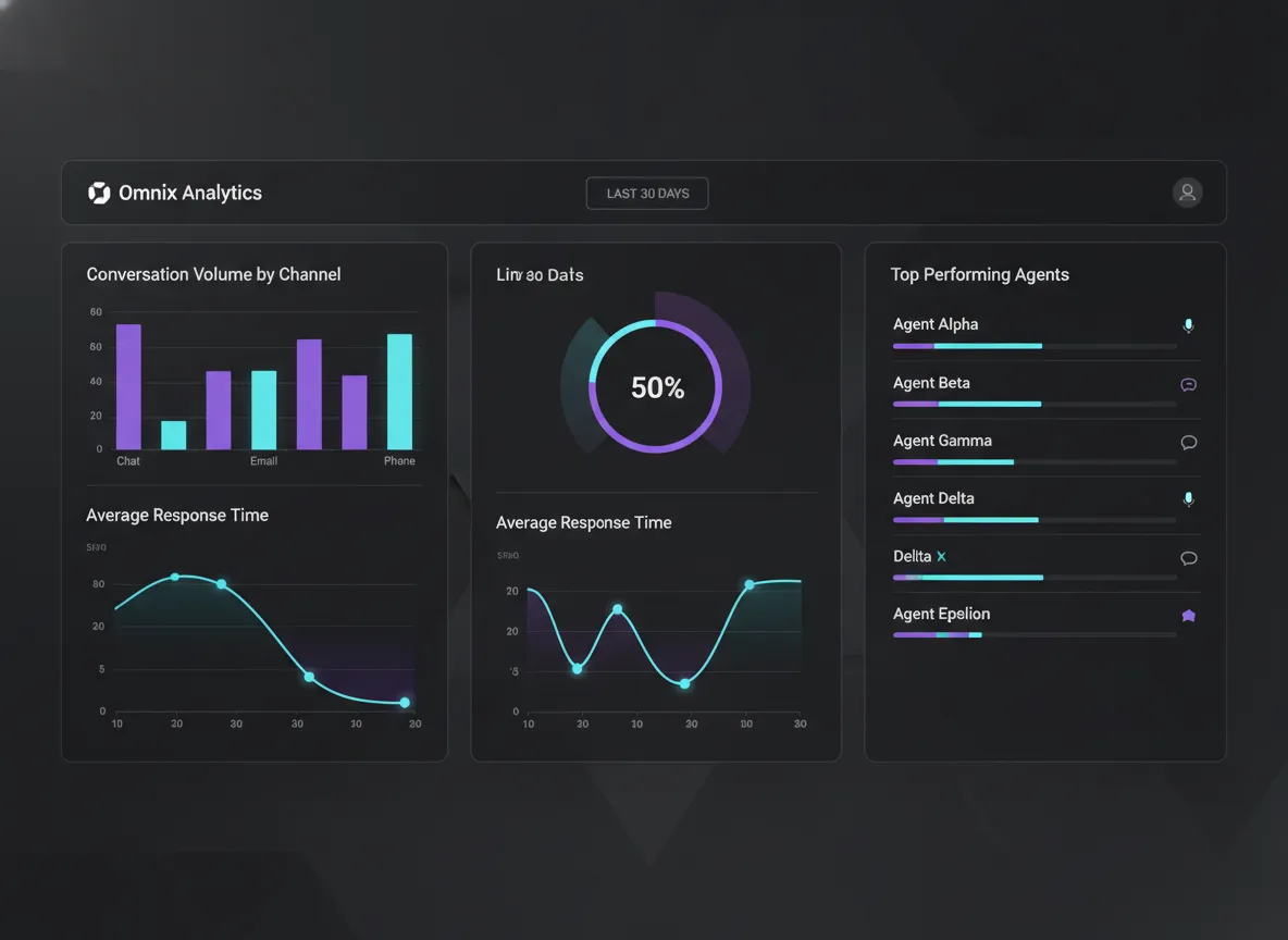 Omnix Analytics Dashboard