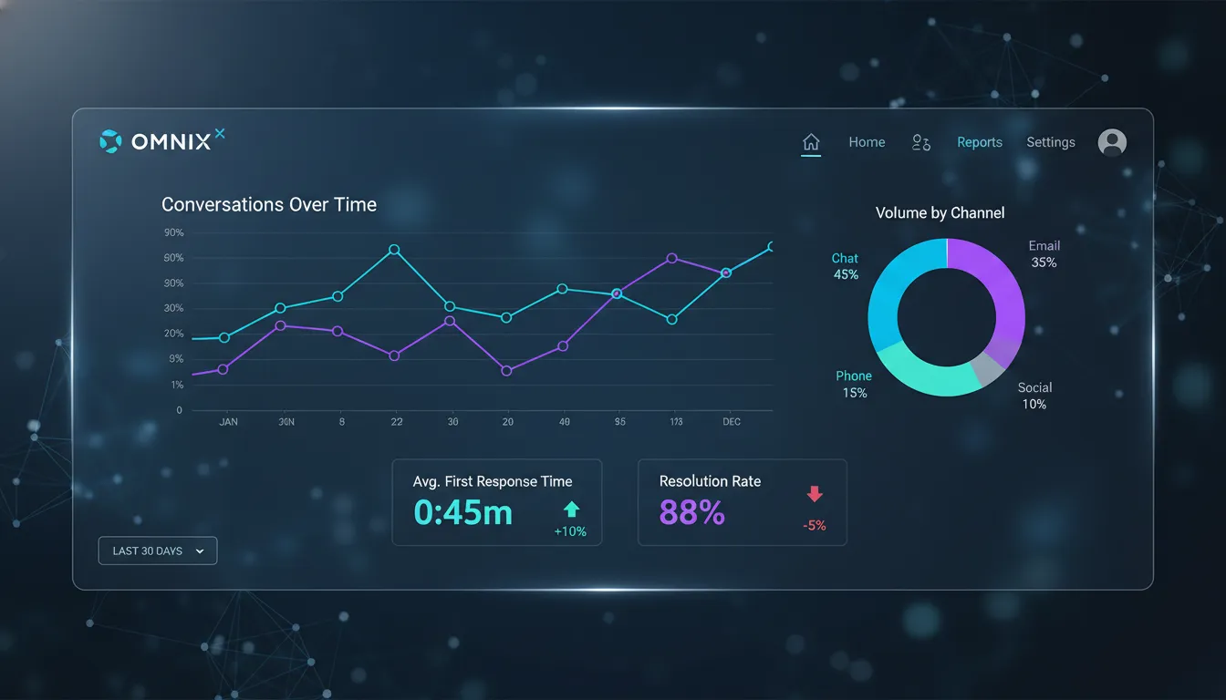Main Analytics Dashboard