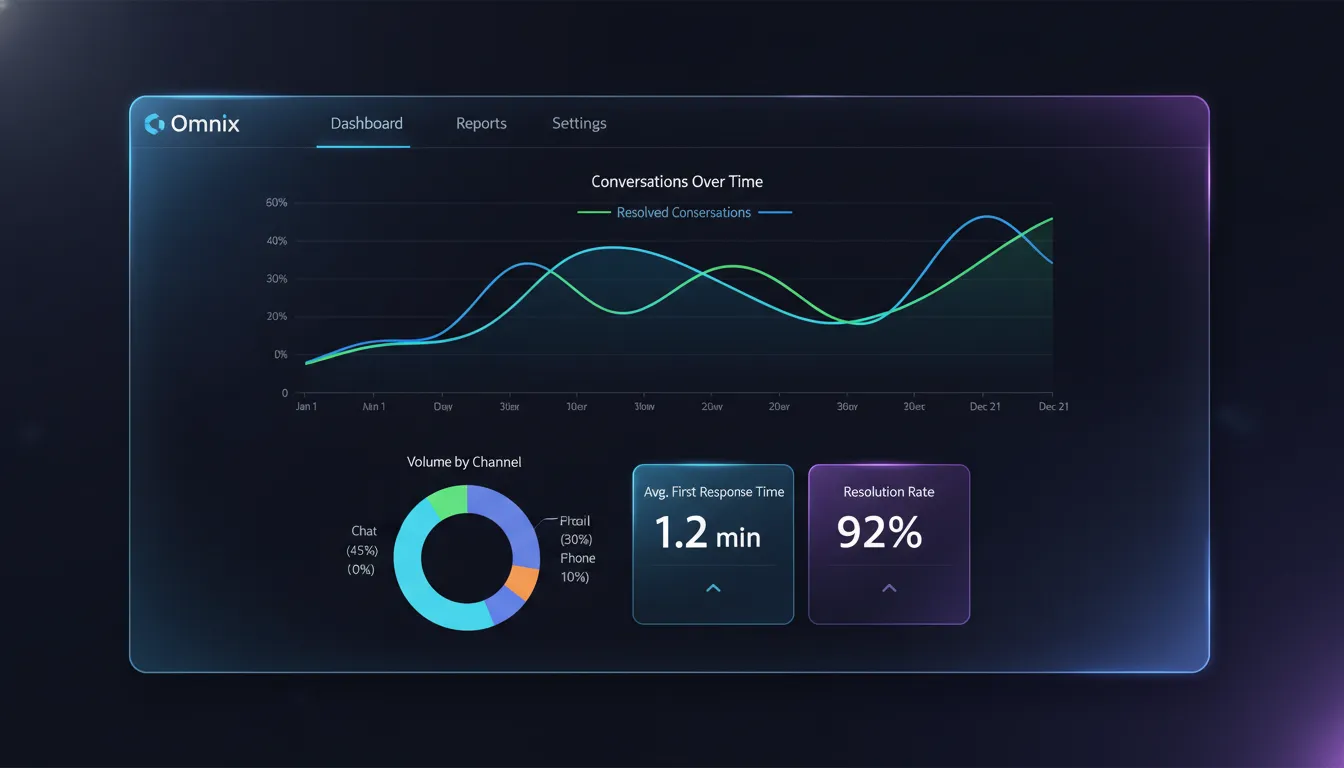 Main Analytics Dashboard
