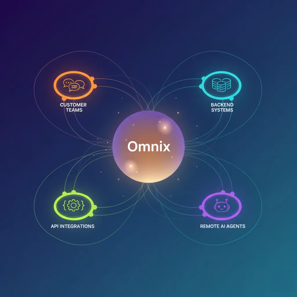 Team Collaboration Diagram