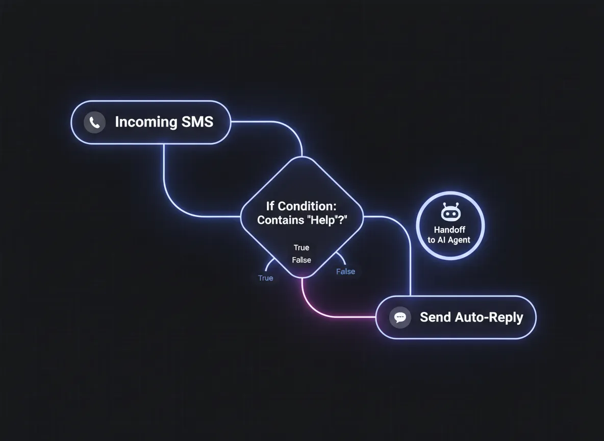 No-Code Workflow Builder