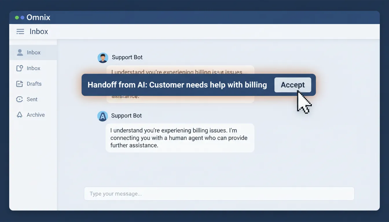 AI to human handoff notification