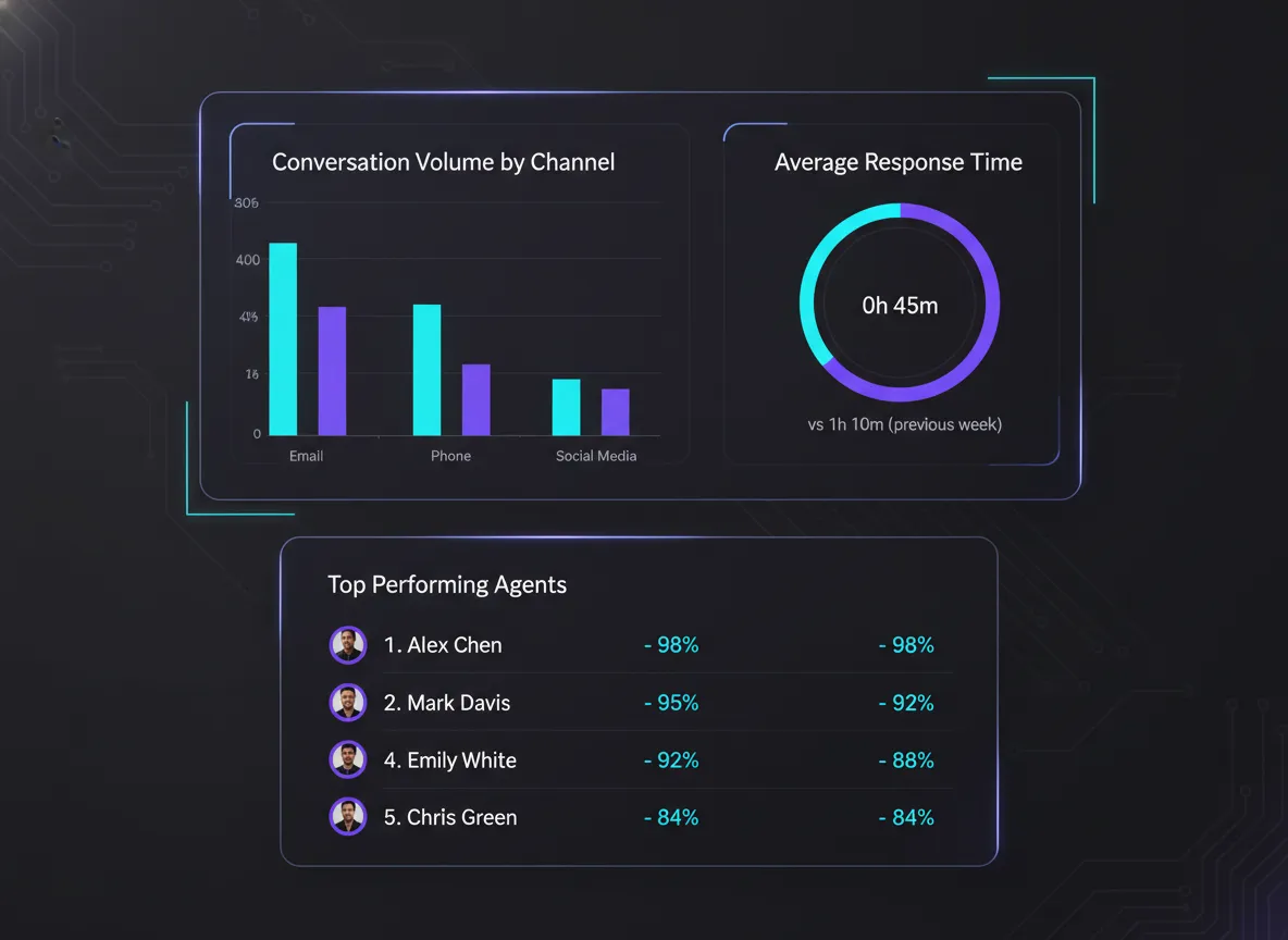 Omnix Analytics Dashboard