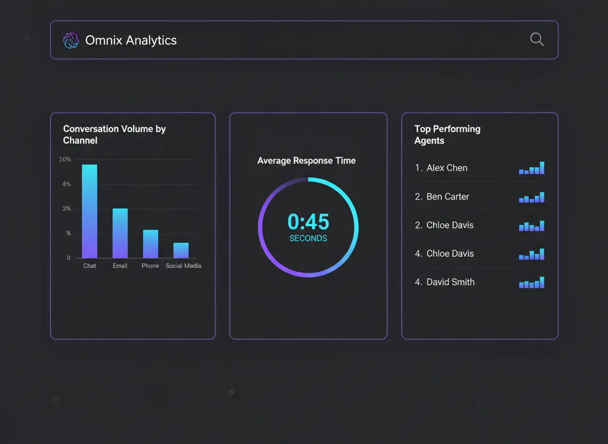 Omnix Analytics Dashboard