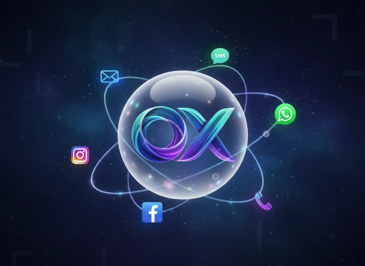 Omnix channel integrations