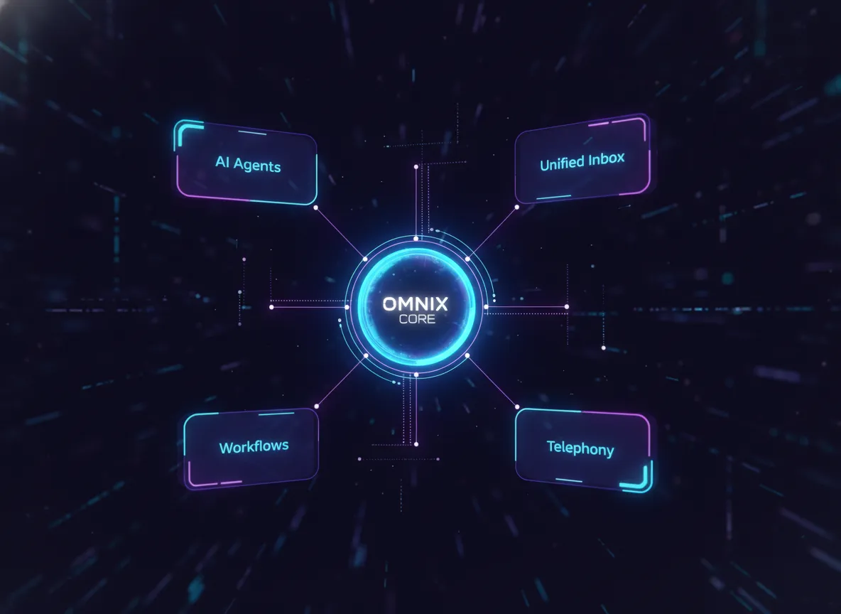 Omnix Platform Architecture Diagram
