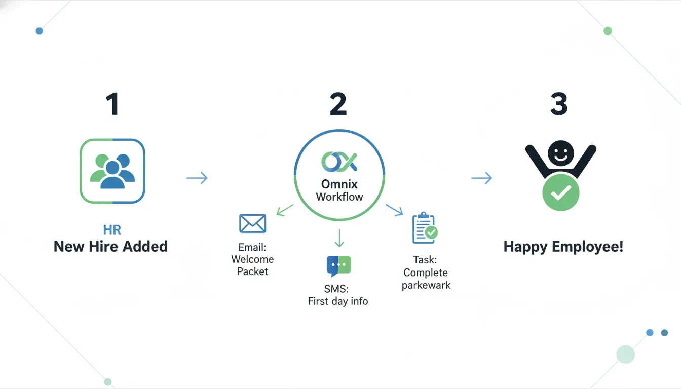 Automated employee onboarding workflow