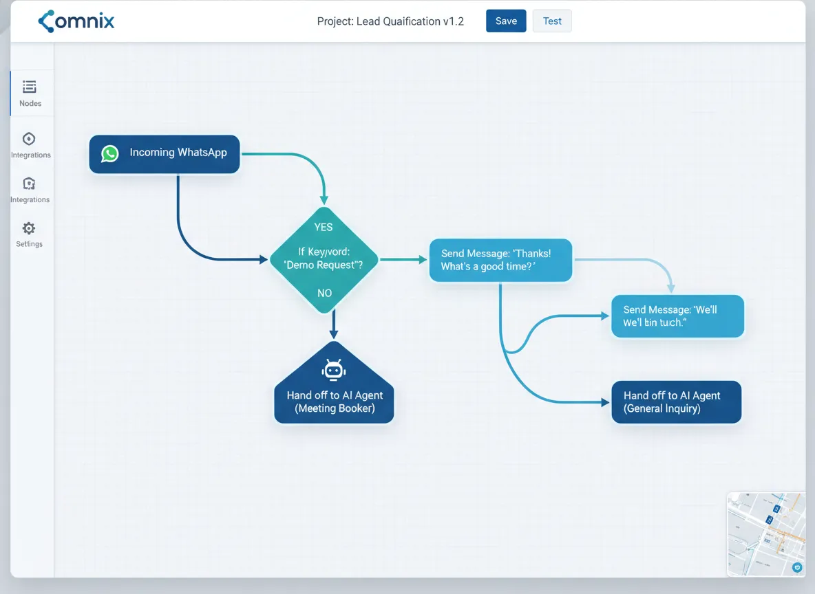 Omnix Workflow Builder Canvas